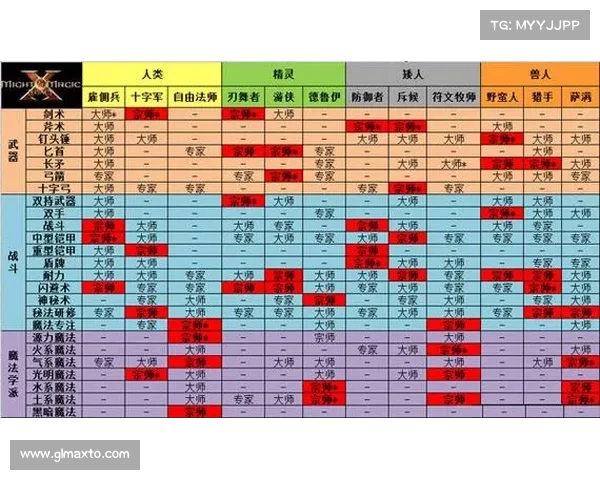 艾格文的魔法传承之路:探索如何培养与传递强大法术技能 艾格文的魔法传承之路:探索如何培养与传递强大法术技能